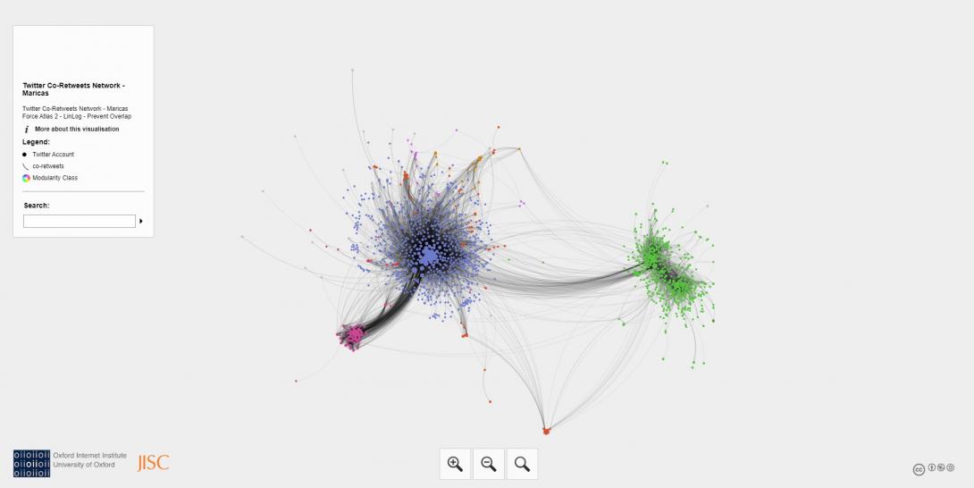 Maricas co-retweet network graph